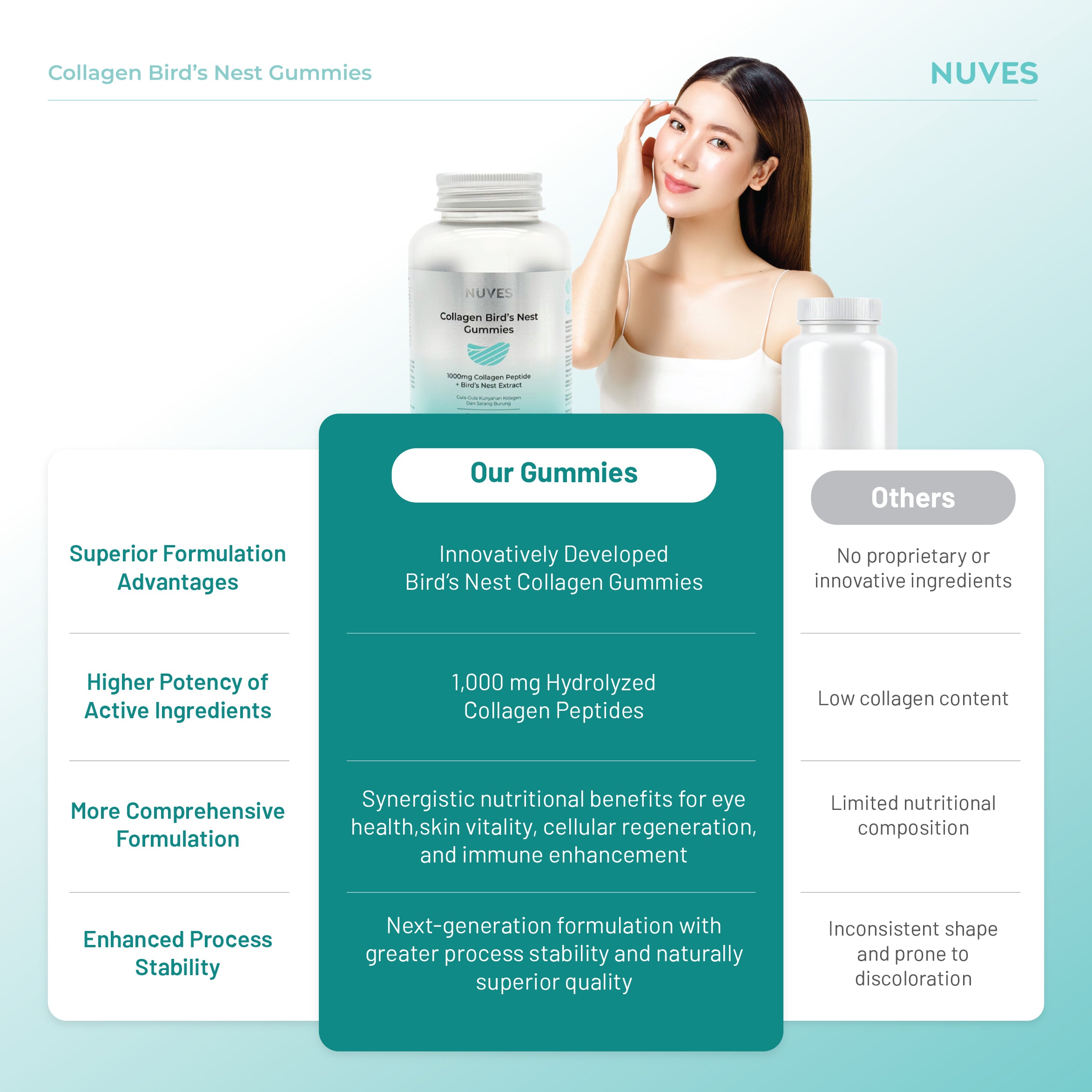 Collagen Bird's Nest Gummies