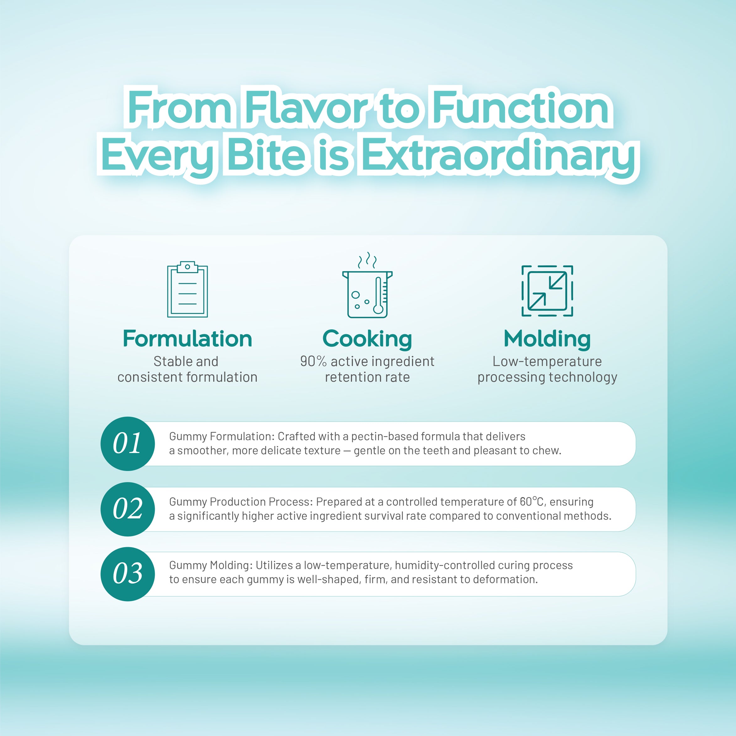 Collagen Bird's Nest Gummies